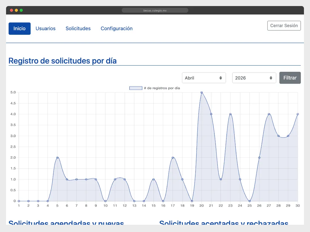 Desarrollo web